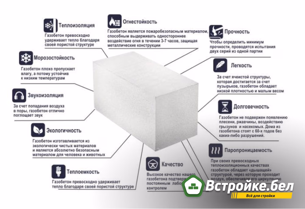 Недостатки газобетона